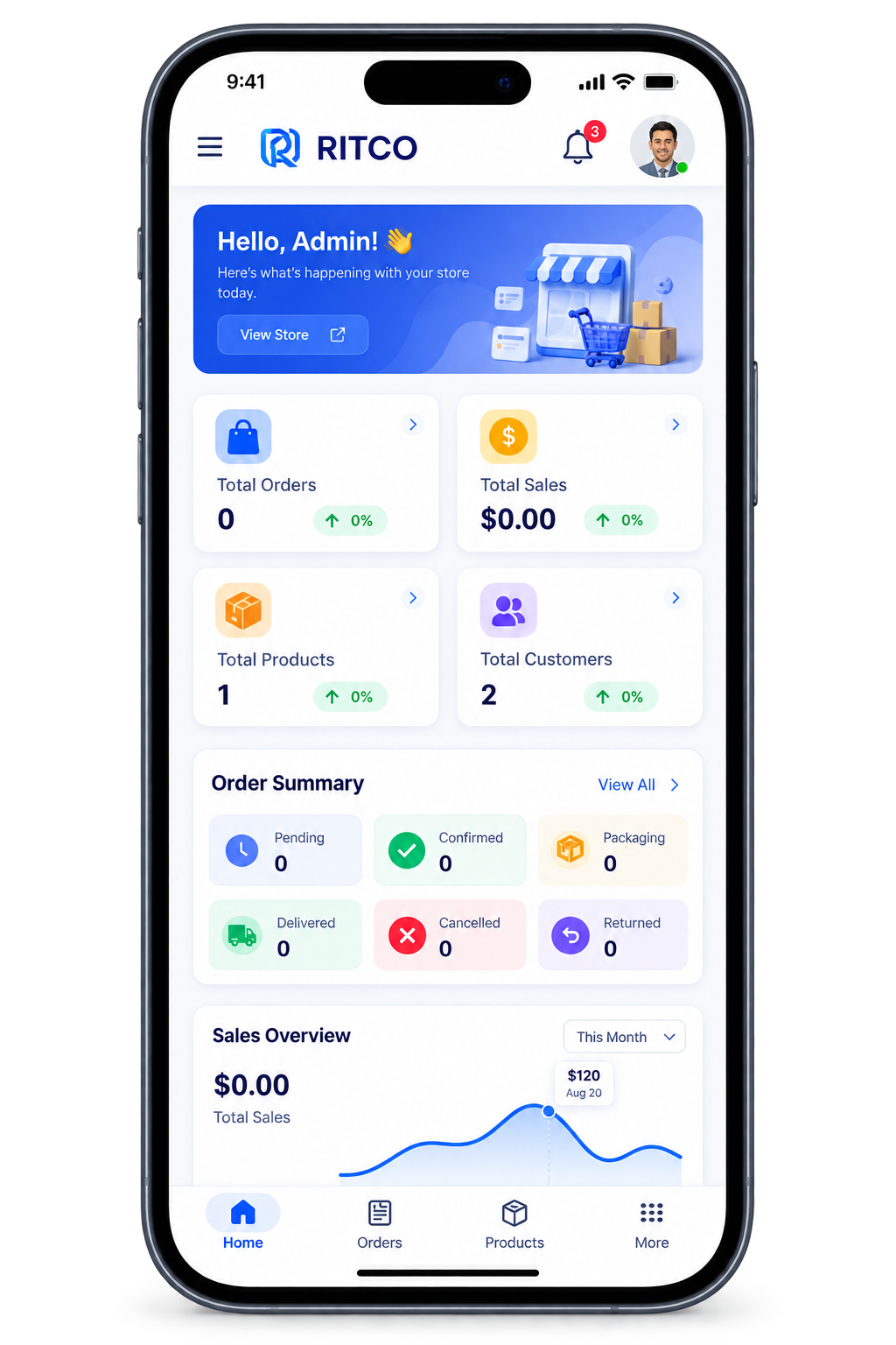 Mobile Dashboard view